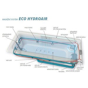 Teiko Hydromasážní asymetrická rohová vana BODAM LEVÁ 160x100x44 cm / objem: 155 l Typ: BODAM LEVÁ s hydromasážním systémem ECO HYDROAIR, V210160L04T01231