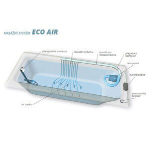 Teiko Hydromasážní asymetrická rohová vana PANAMA LEVÁ 160x75x41 cm / 100 l Typ: PANAMA LEVÁ s hydromasážním systémem ECO AIR, V210160L04T04221