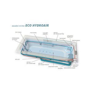 Teiko Hydromasážní asymetrická rohová vana PANAMA PRAVÁ 160x75x41 cm / 100 l Typ: PANAMA PRAVÁ s hydromasážním systémem ECO HYDROAIR, V210160R04T04231