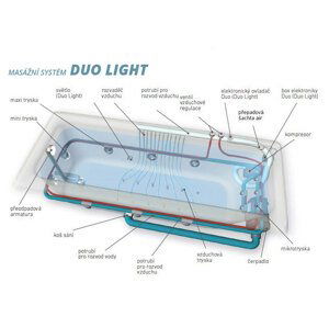 Teiko Hydromasážní symetrická rohová vana NAXOS-R 140x140x41 cm / objem: 210 l Typ: NAXOS-R s hydromasážním systémem DUO LIGHT, V211140N04T04061