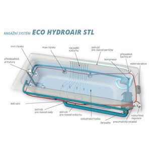 Teiko Hydromasážní obdélníková vana PORTA 160 PRAVÁ 160x76x50 cm / objem: 245 l Typ: PORTA 160 PRAVÁ s hydromasážním systémem ECO HYDROAIR STL, V212160R04T06231