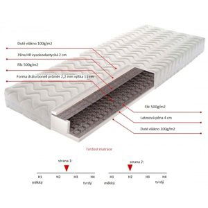 Matrace 120 PORTLAND