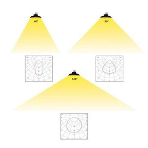 Průmyslové svítidlo McLED LEDtec G2 200W IP65 5000K 120° ML-611.325.63.2-50.80.120