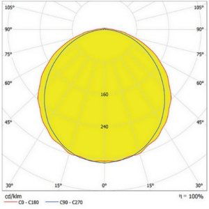 Zářivka LEDVANCE Damp Proof 60cm 21W/4000K neutrální bílá IP65