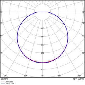 LED svítidlo LEDVANCE SF Circular Slim 26W 3000K 260mm IP65 4099854102615