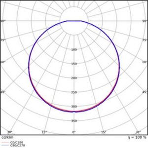 LED svítidlo LEDVANCE SF Circular Slim 35W 3000K 350mm IP65 4099854102691