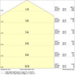 LED svítidlo LEDVANCE SF Square Slim 35W 3000K 350mm IP65 4099854103032