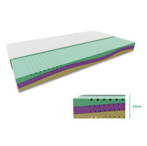 Pěnová matrace EUREBIA 23 cm 80 x 200 cm Ochrana matrace: VČETNĚ chrániče matrace