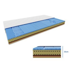 Pěnová matrace COCO LORIA 25 cm 90 x 200 cm Ochrana matrace: BEZ chrániče matrace