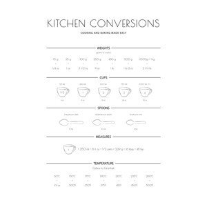 Ilustrace Kitchen Conversions, Martina Pavlova, (30 x 40 cm)